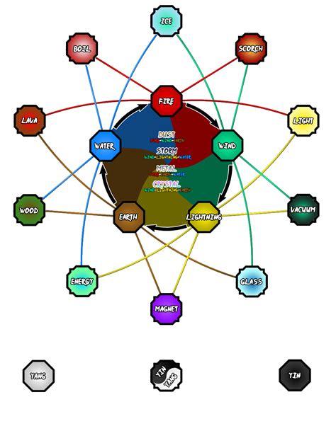 kekkei genkai|kekkei genkai chart.